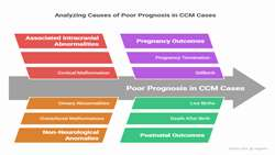 Fetal MRI Outcomes in Corpus Callosum Malformations